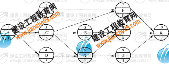 關(guān)鍵線(xiàn)路