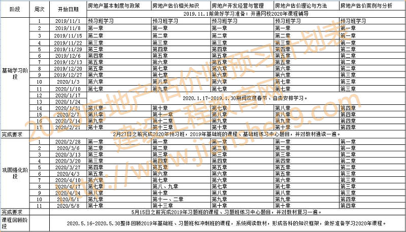 2020房地產(chǎn)估價(jià)師預計計劃表