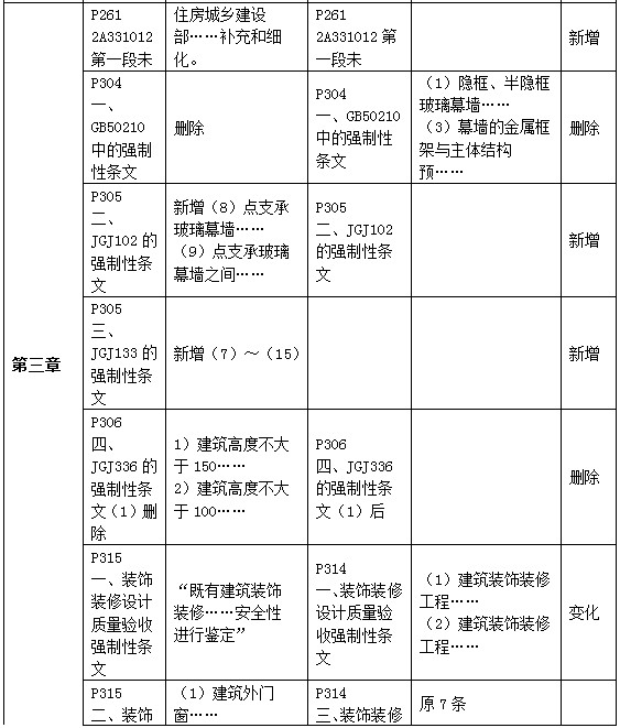 二級建造師教材變動(dòng)建筑第三章