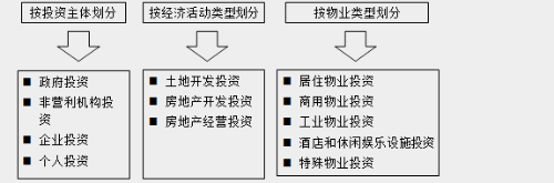 經(jīng)營(yíng)與管理知識點(diǎn)
