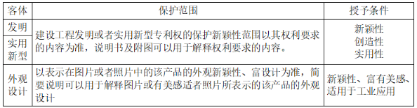 法規模擬題