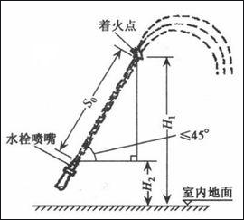 規范要求2