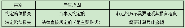 二建法規