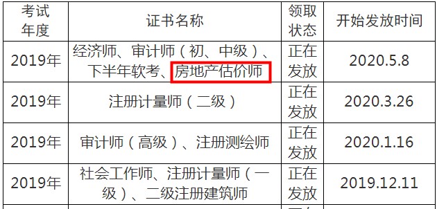 眉山房地產(chǎn)估價(jià)師證書(shū)發(fā)放