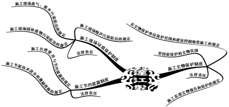 環(huán)境、能源和文物等法律制度