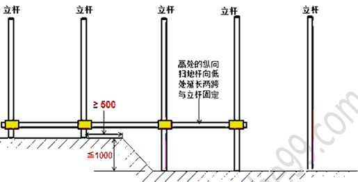 徐云博老師教你輕松學(xué)二建——不死記、會(huì )應用（附視頻講解）