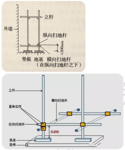 徐云博老師教你輕松學(xué)二建——不死記、會(huì )應用（附視頻講解）