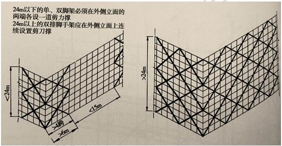 徐云博老師教你輕松學(xué)二建——不死記、會(huì )應用（附視頻講解）