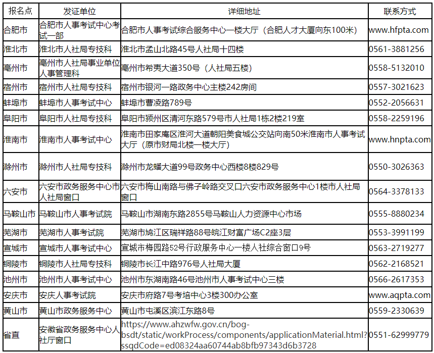 安徽領(lǐng)取二級造價(jià)證書(shū)