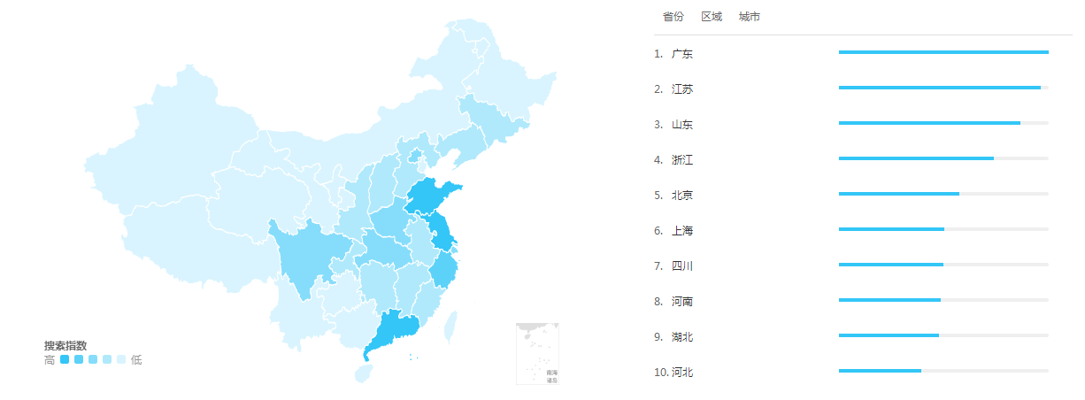 房估考試分布地區