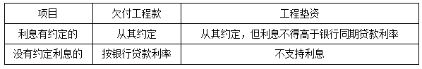 二建法規考點(diǎn)38