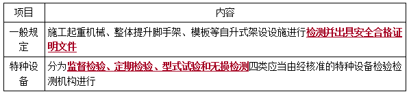 二建法規考點(diǎn)92