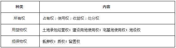 工程法規1