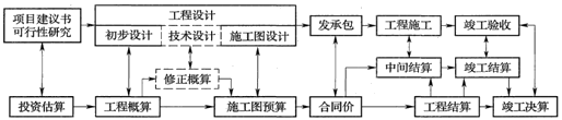 計價(jià)知識點(diǎn)1