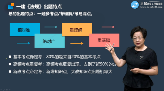 法規試聽(tīng)