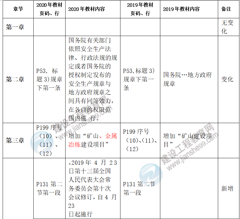 安全生產(chǎn)法律法規教材對比