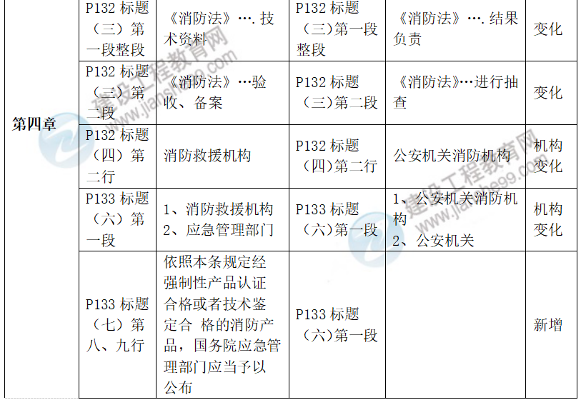 安全生產(chǎn)法律法規教材對比