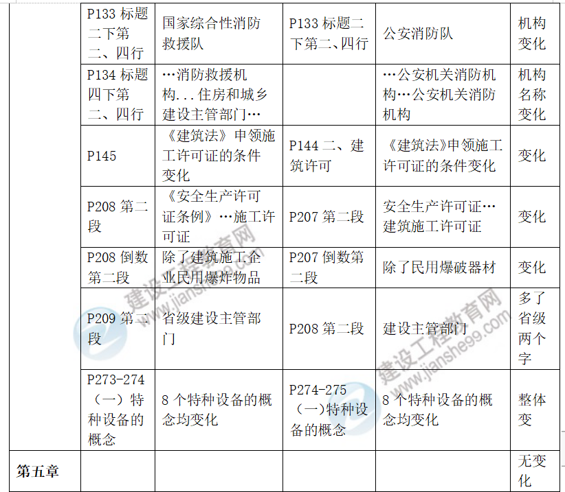 安全生產(chǎn)法律法規教材對比