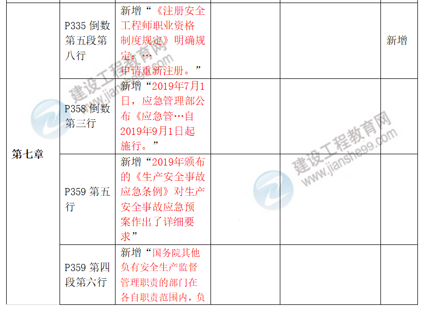 安全生產(chǎn)法律法規教材對比