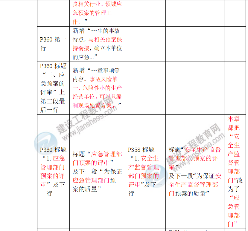 安全生產(chǎn)法律法規教材對比