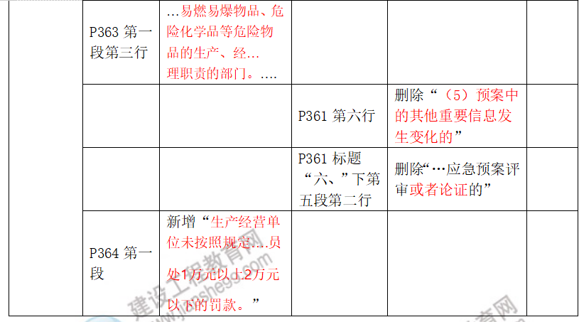 安全生產(chǎn)法律法規教材對比