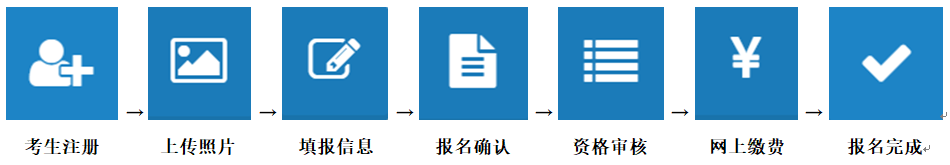 2020年全國咨詢(xún)工程師詳細報名流程