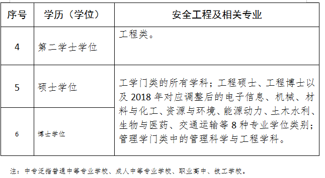 安全工程師專(zhuān)業(yè)參考1