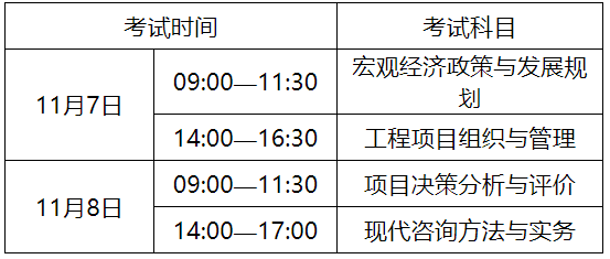 2020年安徽咨詢(xún)工程師報名公告