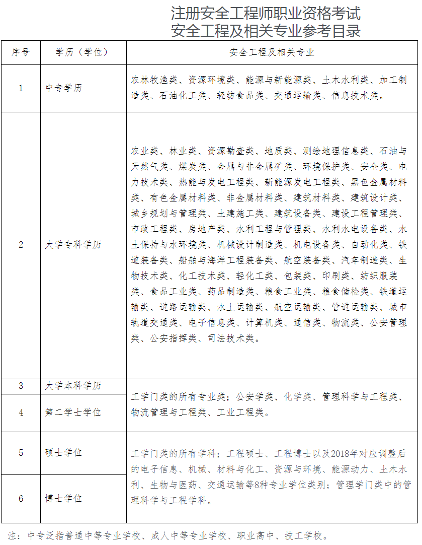 專(zhuān)業(yè)對照