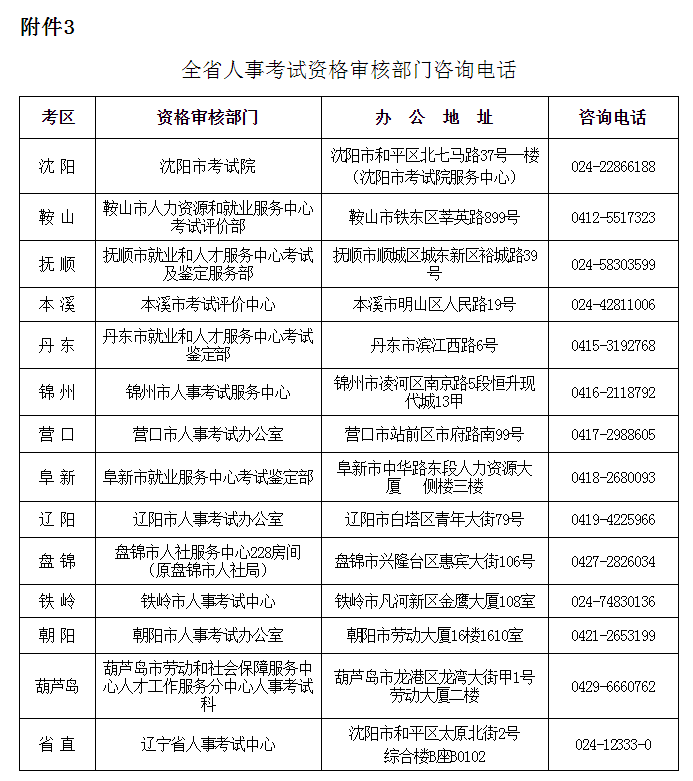 遼寧安全工程師資格審核部分電話(huà)