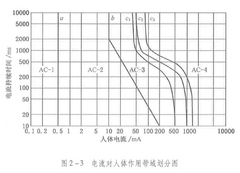 安全生產(chǎn)技術(shù)練習題