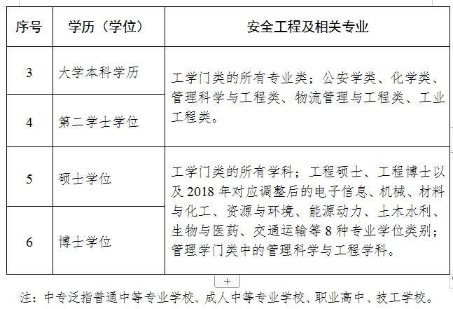 專(zhuān)業(yè)參考目錄2