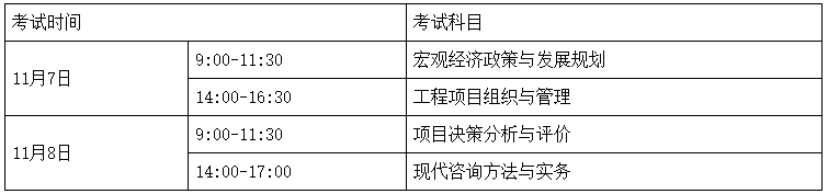 2020年湖南咨詢(xún)工程師報名通知