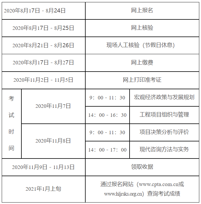 2020年黑龍江咨詢(xún)工程師(投資)職業(yè)資格考試工作計劃