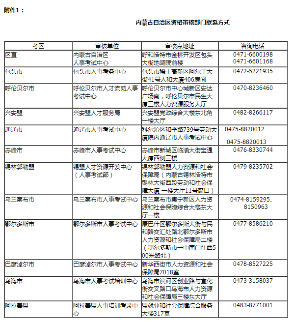 內蒙古資格審核