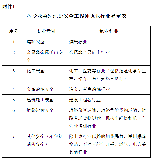 專(zhuān)業(yè)對照大連