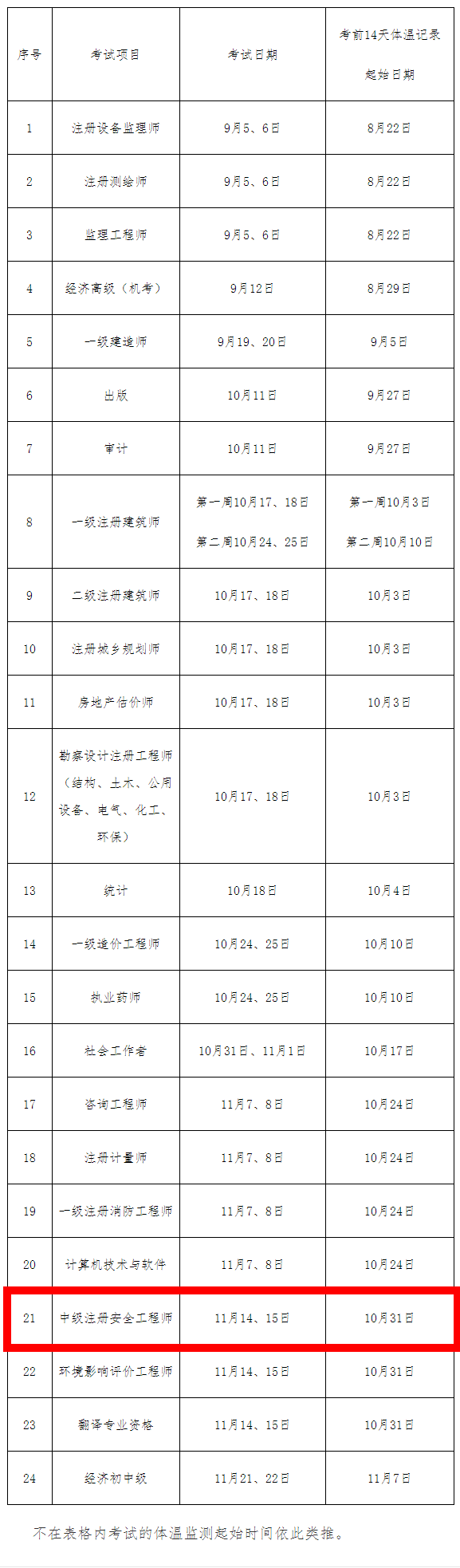 體溫監測_副本1