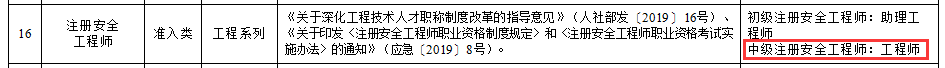 安全工程師準入