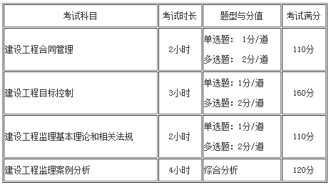 監理考試