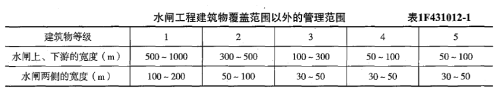 2019年一級建造師《水利工程》試題及參考答案解析免費下載