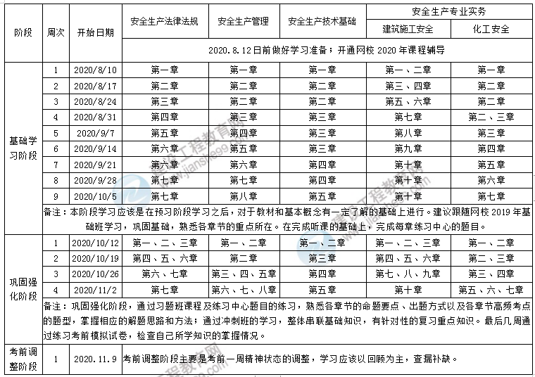安全工程師學(xué)習計劃