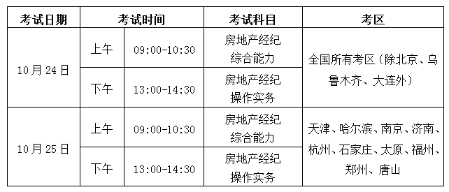 房地產(chǎn)經(jīng)紀人考試調整 房地產(chǎn)經(jīng)紀人考試調整