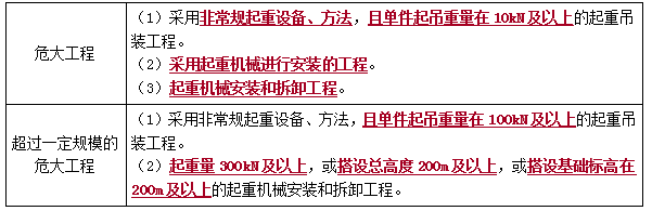 二建機電實(shí)務(wù)考點(diǎn)12