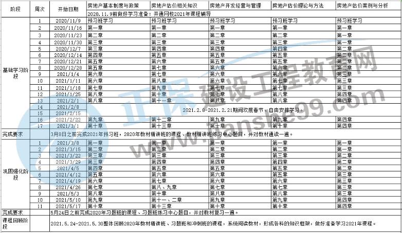 2021年房地產(chǎn)估價(jià)師考試預習計劃表
