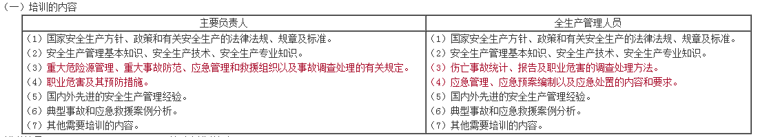 培訓內容