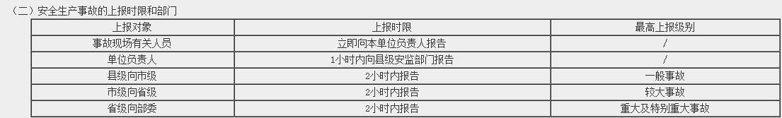 事故上報時(shí)限