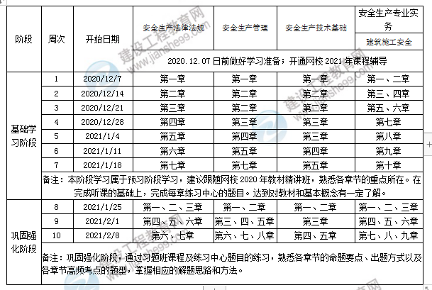 2021年安全工程師學(xué)習計劃