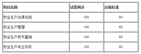 成績(jì)合格標準
