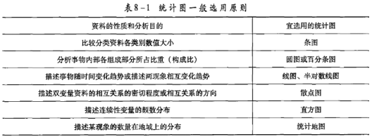 統計