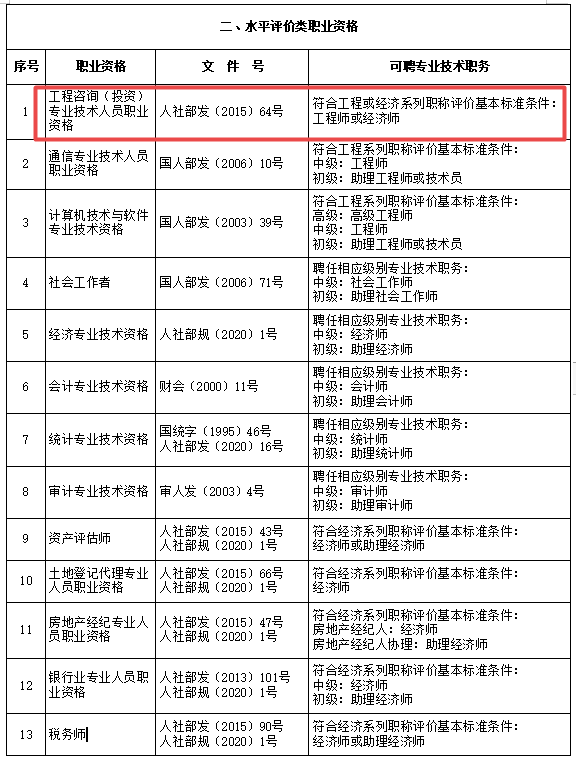 咨詢(xún)對應職稱(chēng)